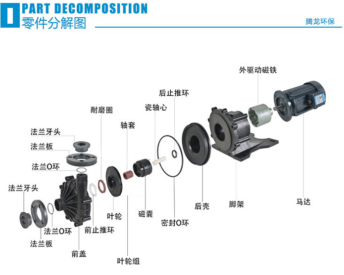 MPH耐腐蚀磁力泵零件图