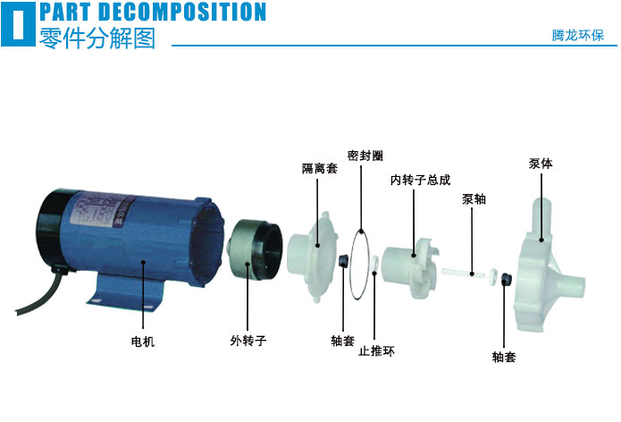 CSM耐酸碱磁力泵零件分解图