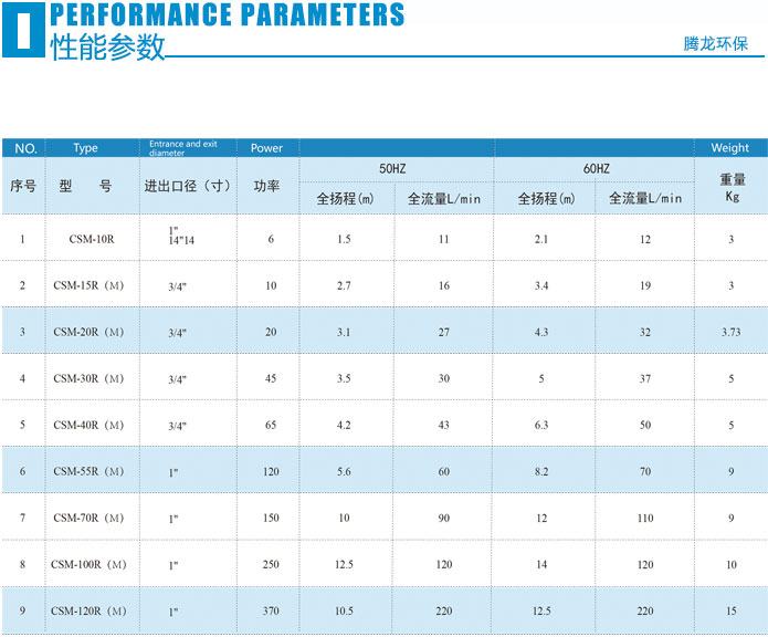 CSM耐酸碱磁力泵性能参数