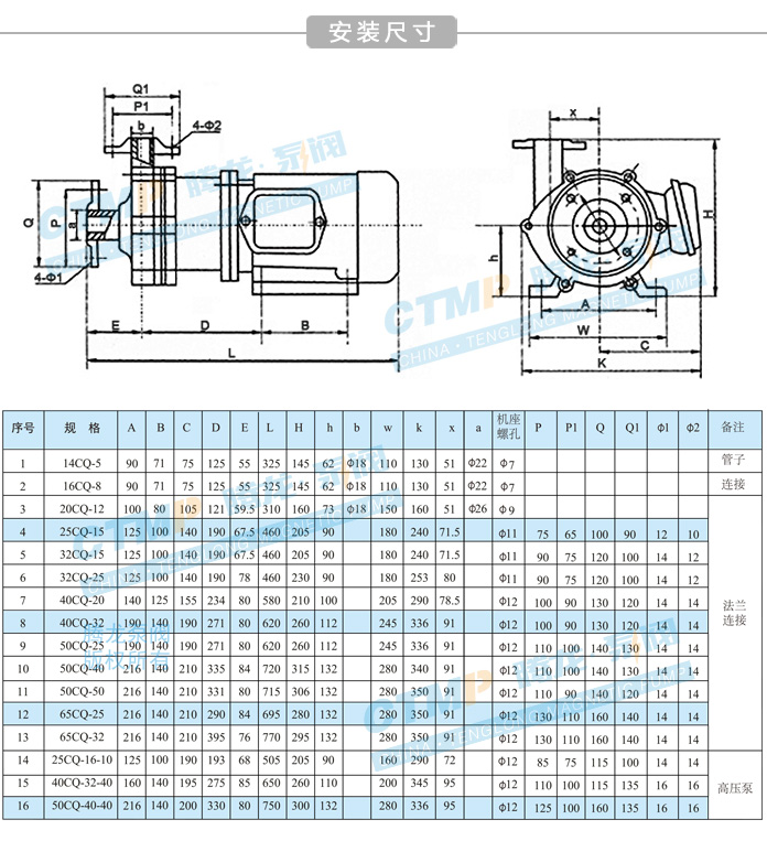 CQ磁力泵安装尺寸图
