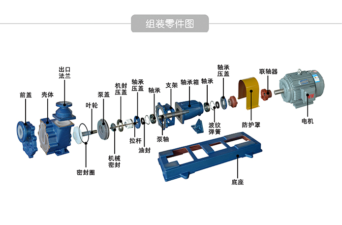 氟塑料离心自吸泵组装零件