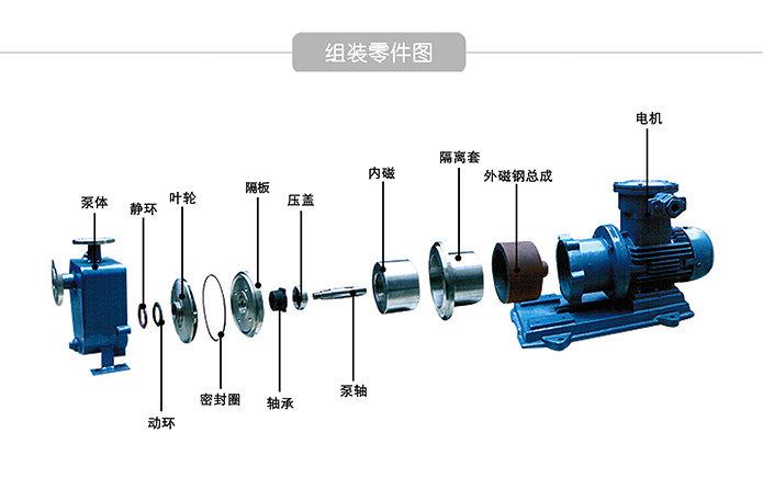 ZCQ自吸磁力泵组装零件图