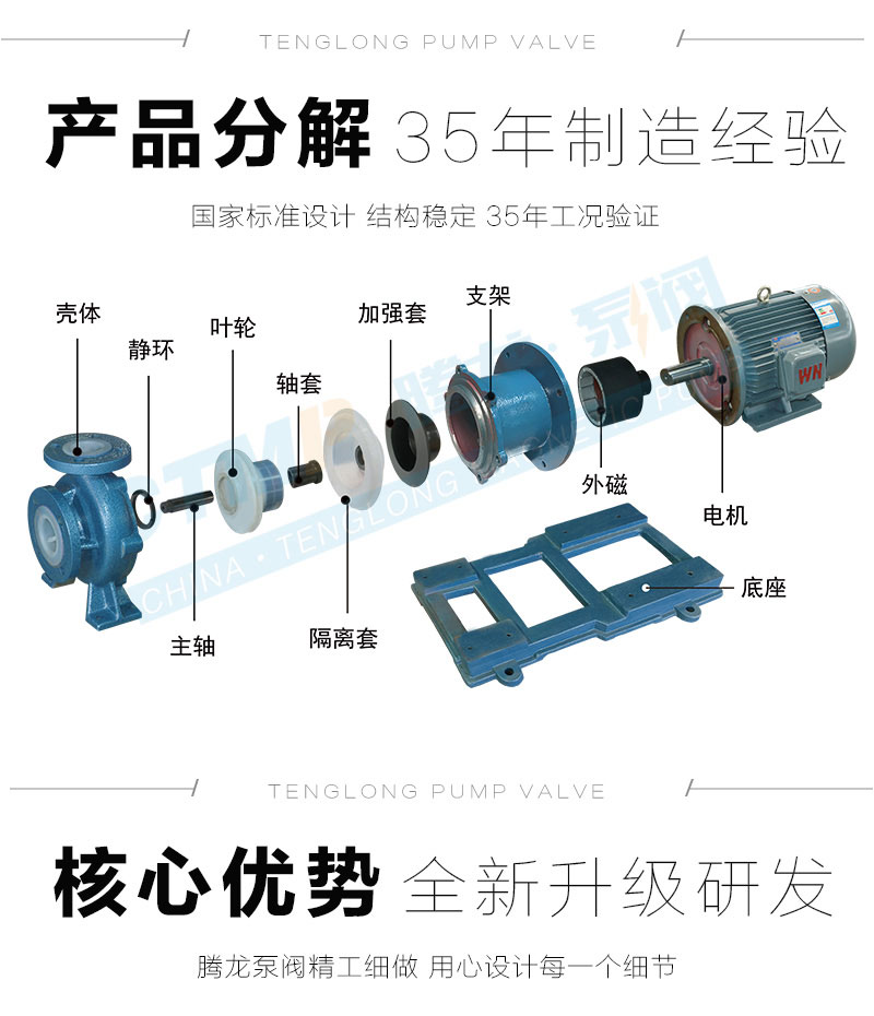 TMF-N氟塑料磁力泵分解图