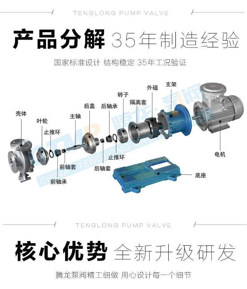 不锈钢磁力泵