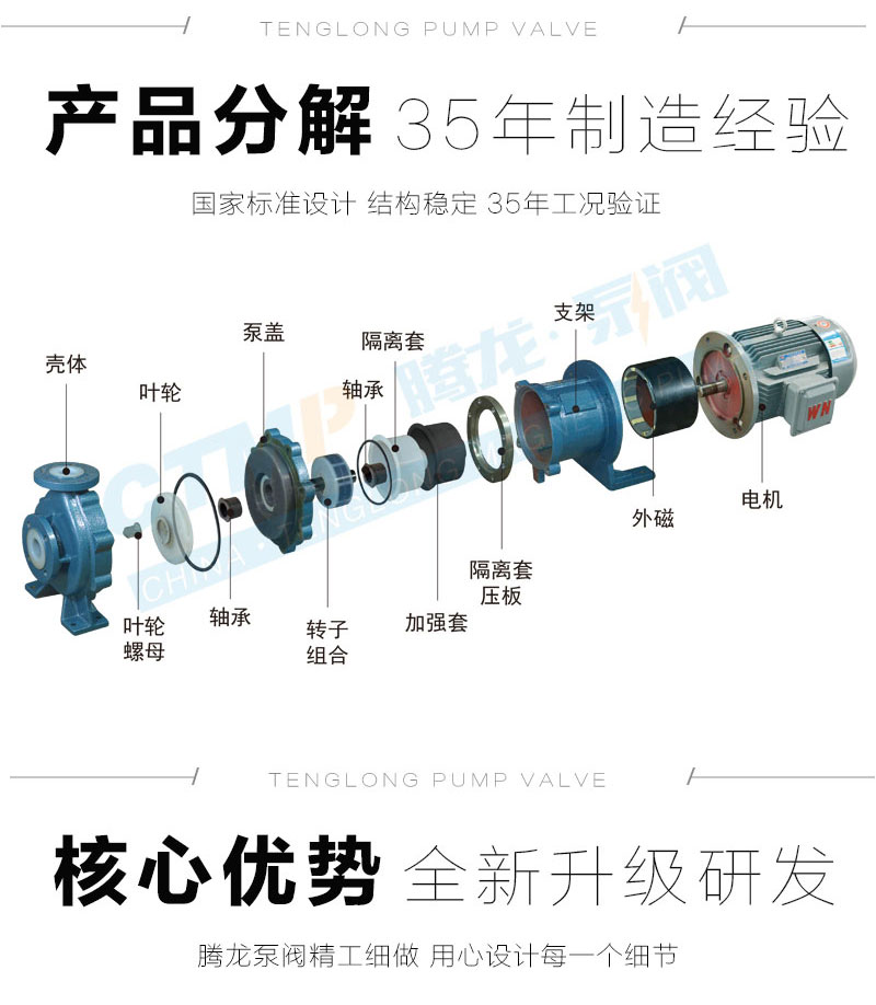 IMD氟塑料磁力泵分解图