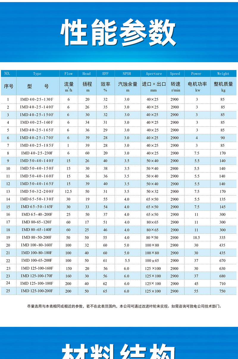 性能参数