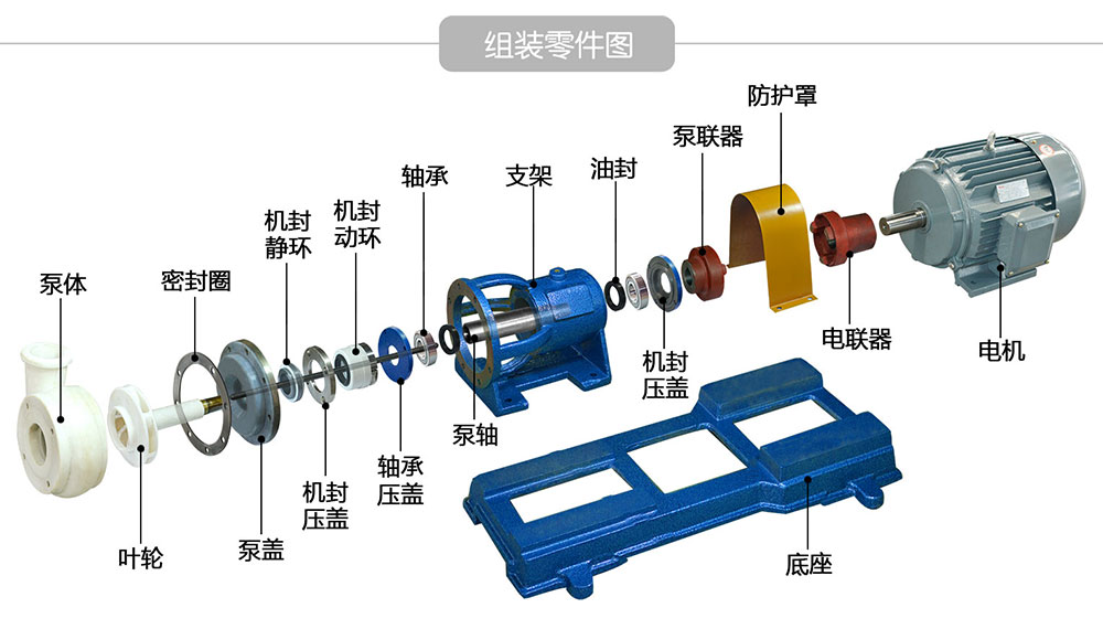 FSB氟塑料离心泵组装零件