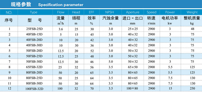 氟合金离心泵技术参数