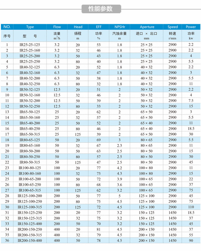 IR不锈钢保温离心泵技术参数