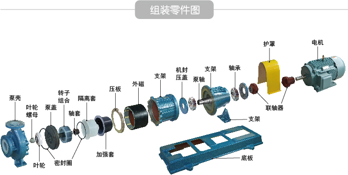 CQB-FA氟塑料磁力泵组装零件