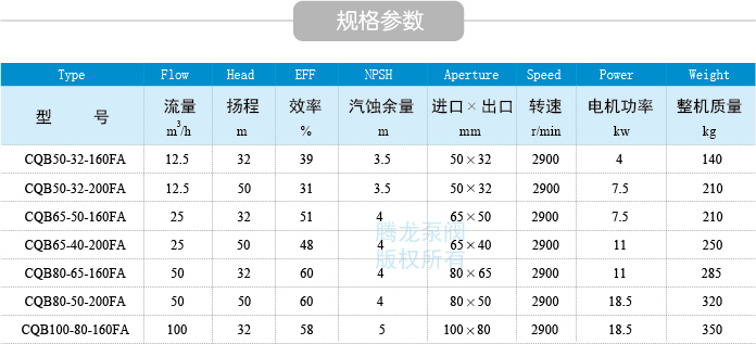 CQB-FA氟塑料磁力泵规格参数