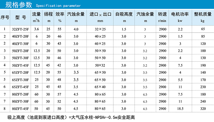 氟塑料磁力自吸泵技术参数