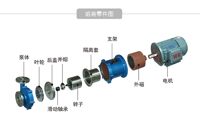 CQ磁力泵组装零件图