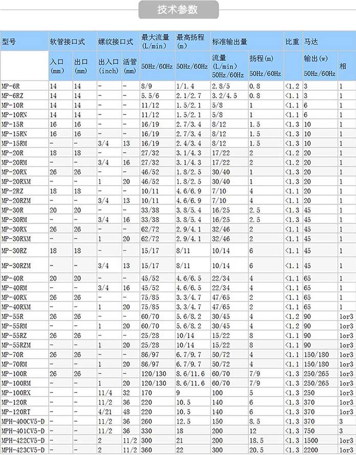 MP微型磁力泵规格参数